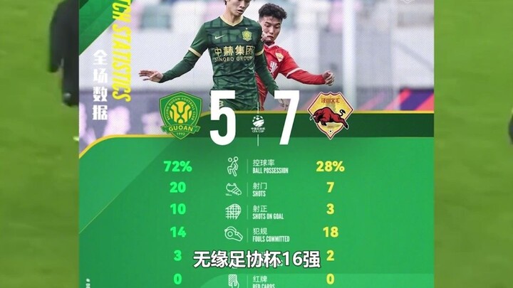 Turn of events in Guoan’s loss to a county-level team? Jingchuan Wenhui reported for rule violations
