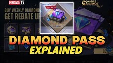 Diamond Pass Explained, MLBB New Subscriotion System