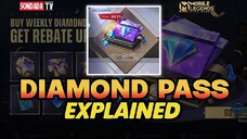 Diamond Pass Explained, MLBB New Subscriotion System