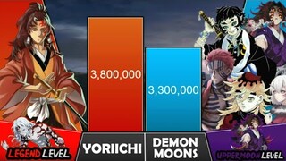 YORIICHI VS 12 DEMON MOONS Power Level I Demon Slayer Comparison I🔥- LegendVerse Levels