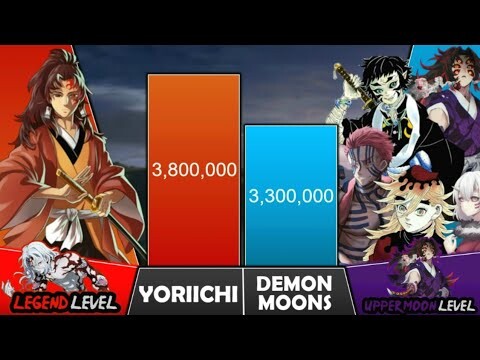 YORIICHI VS 12 DEMON MOONS Power Level I Demon Slayer Comparison I🔥- LegendVerse Levels
