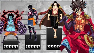 ONE PIECE Luffy Power Level Evolution | Anime Level | Power Scale | Gear 5th 6th & Bounty Theory