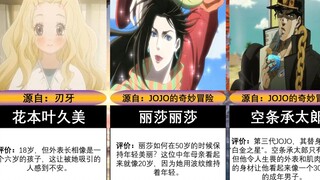 【外网投票】盘点22位长相与年龄不符的日漫角色