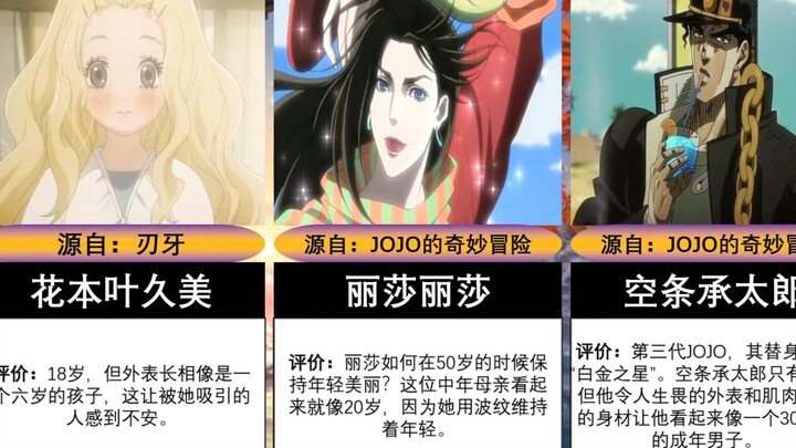 【外网投票】盘点22位长相与年龄不符的日漫角色