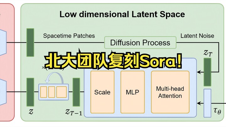 Peking University Forms a Team to Replicate Sora’s Features: The Open-Sora✨ Initiative | Calling All