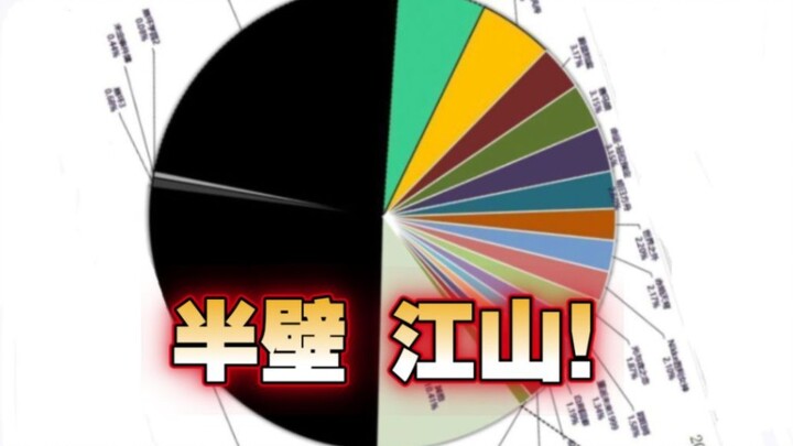 Peringkat “total pendapatan global” game seluler anime tahun 2024 bulan Februari, benar-benar mengua