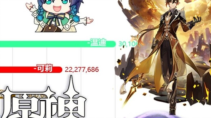 [Genshin Impact 1st Anniversary] Revenue💰 Ranking