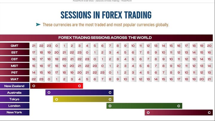 4. Forex Market Sessions Explained | Maximize Your Trading Hours! 🕒📊