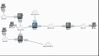 Fortinet NSE4: 6. Initial Boot of a FortiGate VM