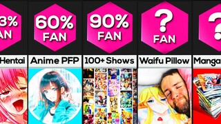 Are You a True Anime Fan?