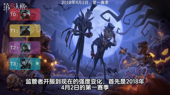 From the fifth server launch to now: how the Hunters’ strength has evolved, the full-season Hunter r