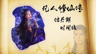 【凡人修仙传】韩立喜结金丹，我们一探究竟