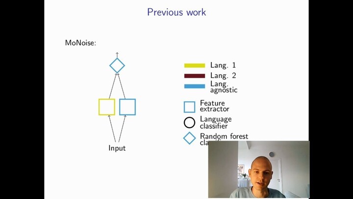 Lexical Normalization for Code-switched Data and its Effect on POS Tagging