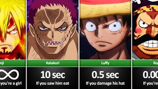 How Long Could You Survive Against One Piece Characters?