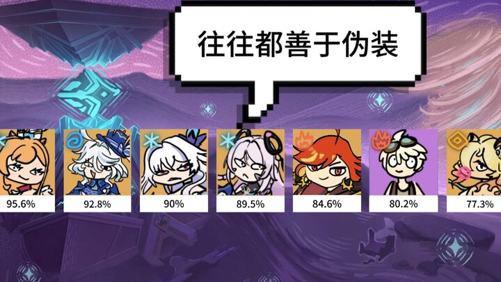 อันดับใช้งานระดับ S+ ชั้นลึกเฟสแรกใน Genshin Impact 5.7: ซิ่วเค่อครองอันดับสาม