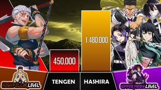 TENGEN VS HASHIRA Power Levels I Demon Slayer Power Scale I Sekai Power Scale