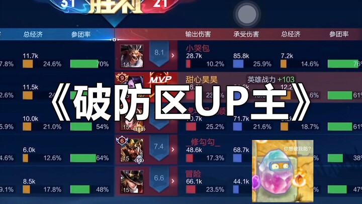 Circus Security Guard's Diary: Fire Dance