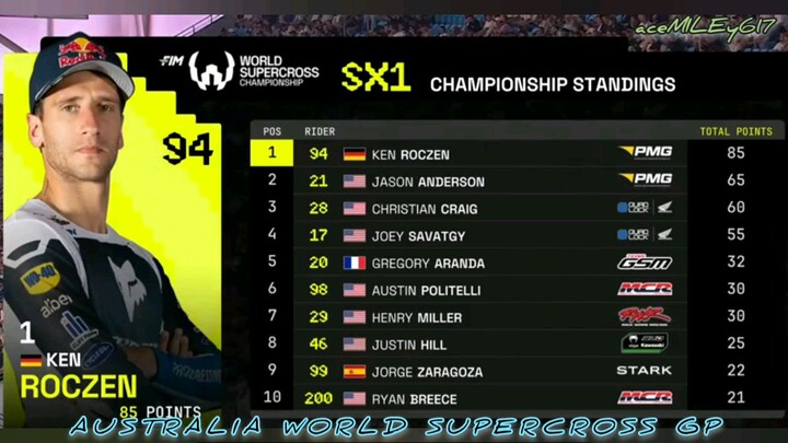 AUSTRALIAN world supercross