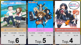 【3月】大家最认可的50部校园番！（补番目录）