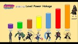 Peringkat Level Kekuatan Hokage dan Hokage dari balik bayangan di  konoha -  No 1 tak terduga