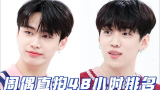 6人排名如何？宰灿8倍大断崖！DKZ 'Cupid' 周偶直拍48小时排名（截至0422 19：40）
