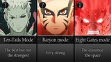 Top Strongest Chakra Modes in Naruto/Boruto Anime