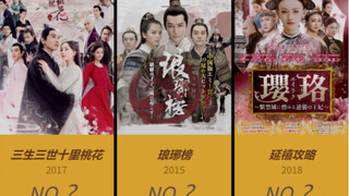 在日本最有人气的中国电视剧排行榜~！【日网票选】