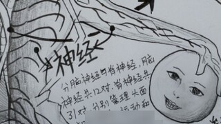 عندما رأى المعلم اللوحة التي انتهيت من رسمها، كان تعليقه...