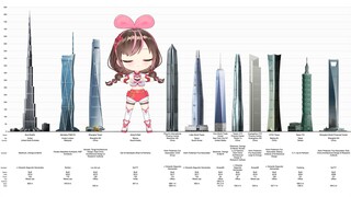 有些东西比你想的大得多