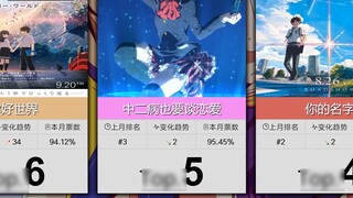 [November] The 50 most popular pure love dramas! (Supplementary list)