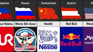 Food and Beverage Companies From Different Countries