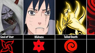 Worst Effects of Using Abilities in Naruto/Boruto