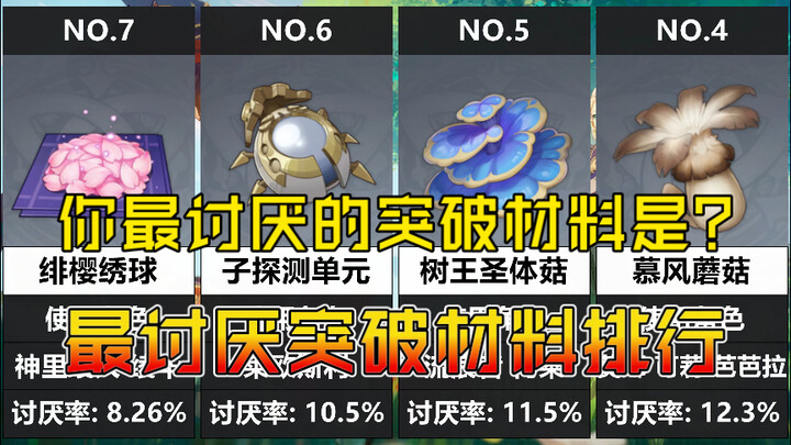 [Genshin Impact] Ranking of the Most Hated Ascension Materials — Which Ascension Material Do You Hat