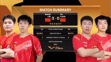 MD - QF | Wang Chuqin/Lin Shidong Vs Yuan Licen/Xu Yingbin