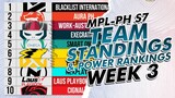 MPL-PH  SEASON 7  TEAM STANDINGS, POWER RANKING & RECAP WEEK 3
