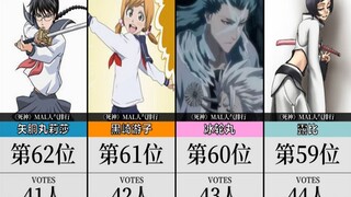 《死神》在欧美的角色人气收藏排行