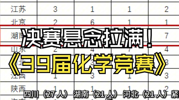 Final Kompetisi Kimia ke-39 Penuh Ketegangan! SMA No.1 Hengshui Kuasai Daftar dengan 36 Medali Emas—