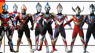 From hot to sharp, review of all forms of Orb