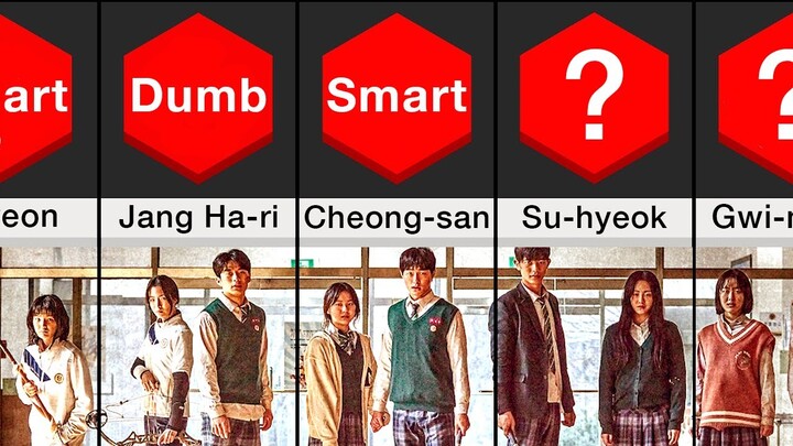 Comparison: All of Us Are Dead Smart or Dumb Characters