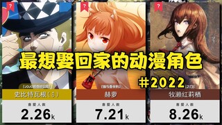 TOP66 Anime Characters You Want to Marry Home~! #2022 version【Valentine's Day Movie】(by US Network)