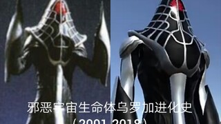 邪恶宇宙生命体乌罗加编年史（2001-2018）