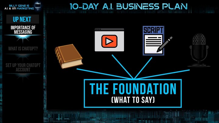 Billys-10-Day-A.I.-Business-Blueprint day 2 , part 2. Text is the Foundation
