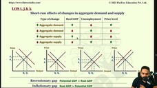 3.Aggregate Output, Prices, and Economic Growth | lecture 08