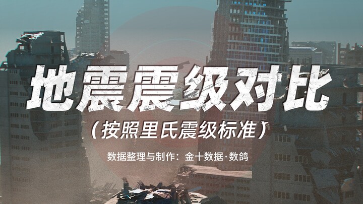 مقارنة بين قوة الزلازل، أي منها شهدته؟