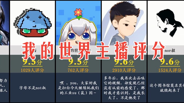 Minecraft Streamer Rating Ranking!