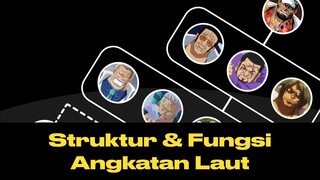 Paham Struktur & Fungsi Angkatan Laut di One Piece cuma 3 Menit!