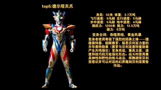 泽塔奥特曼角色实力排名前十