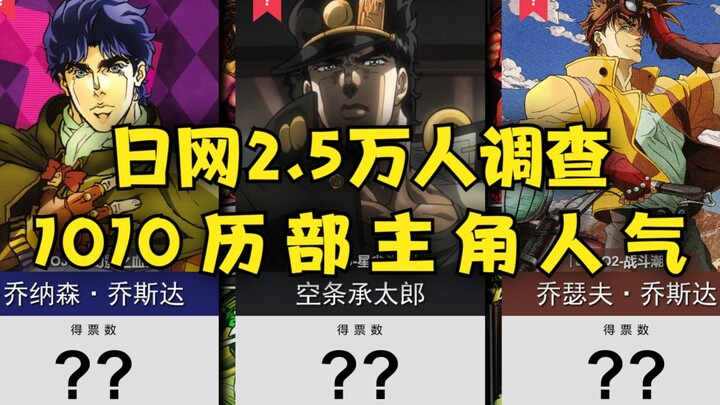 What is your favorite "JOJO" of all time? [Survey of 25,000 people on Japan Net]