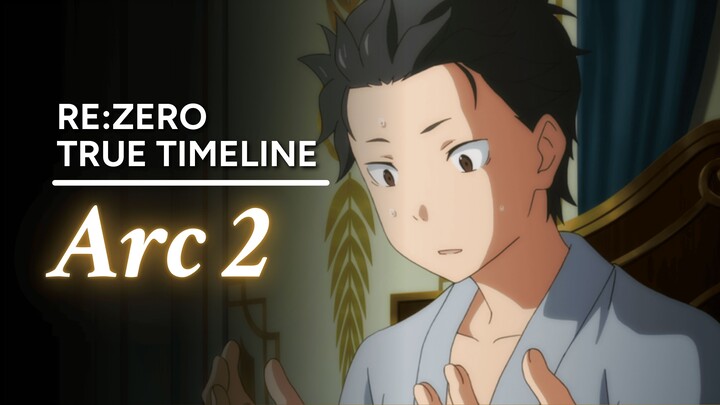 Timeline Asli Re:Zero, Seperti dari POV Karakter Lain - Arc 2 (S1E4-E11)