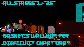 Basket's WallHop Per Difficulty Chart [All Stages 1-25] (ROBLOX Obby)